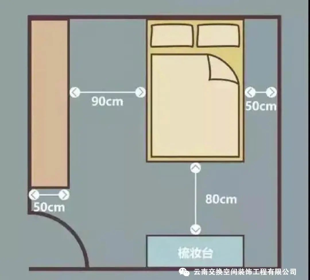 裝(zhuāng)修中(zhōng)不容忽視的家居尺寸，值得收藏！